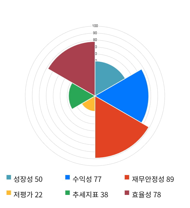 드림시큐리티, 전일 대비 약 4% 하락한 3,480원