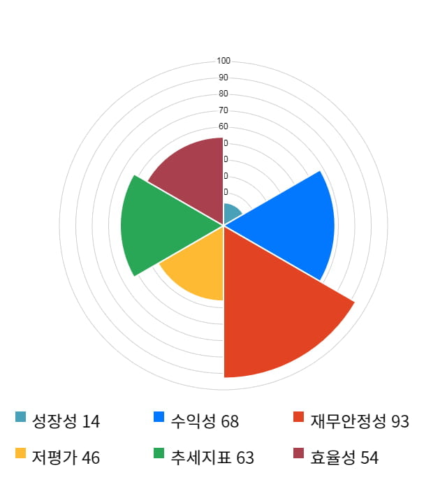 룽투코리아, 전일 대비 약 3% 하락한 4,700원