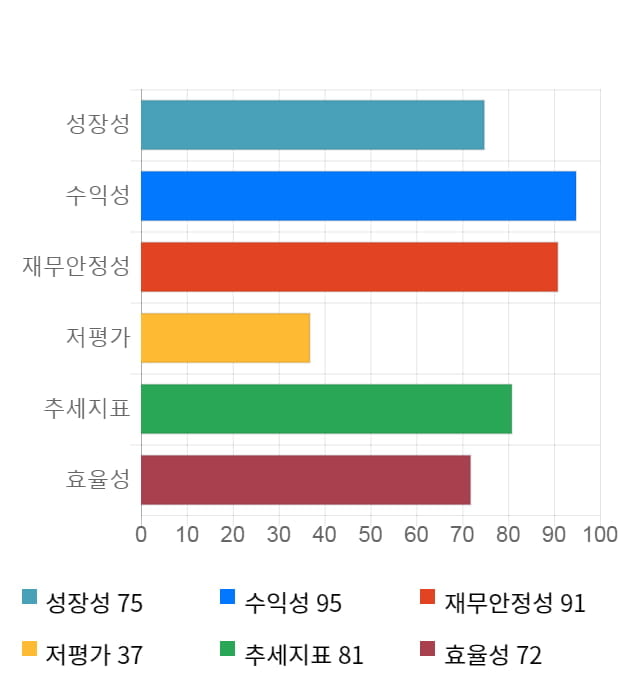 모바일리더, 전일 대비 약 6% 상승한 25,700원