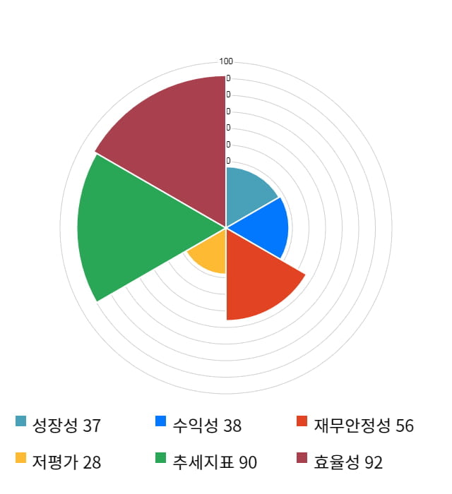 카카오, 전일 대비 약 3% 상승한 130,500원