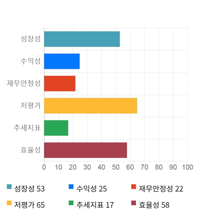 현대중공업지주, 전일 대비 약 3% 상승한 311,500원