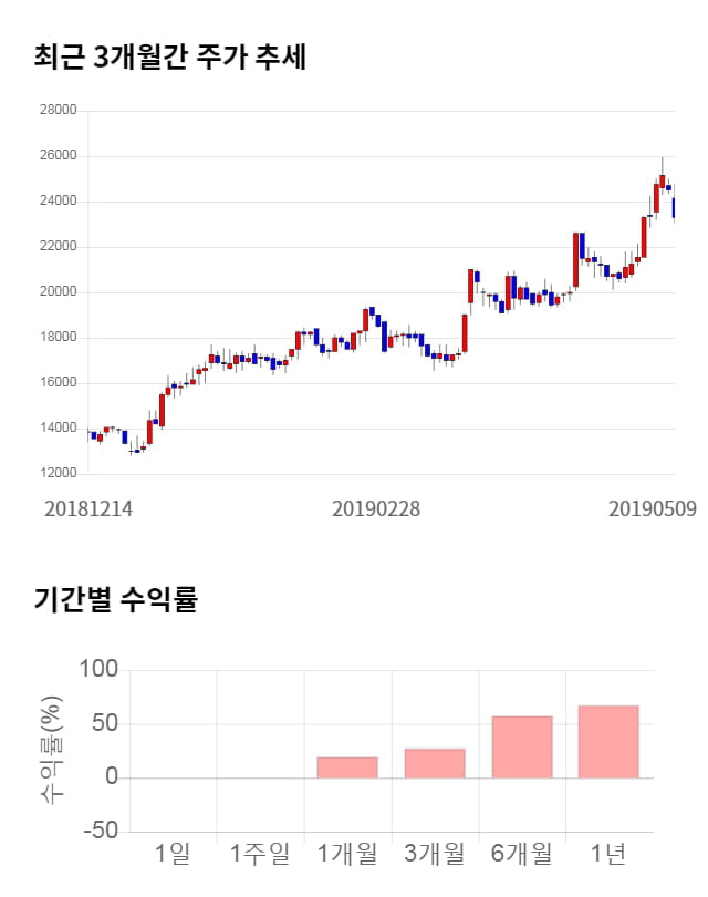 인텔리안테크, 52주 신고가 경신... 전일 대비 8% 상승