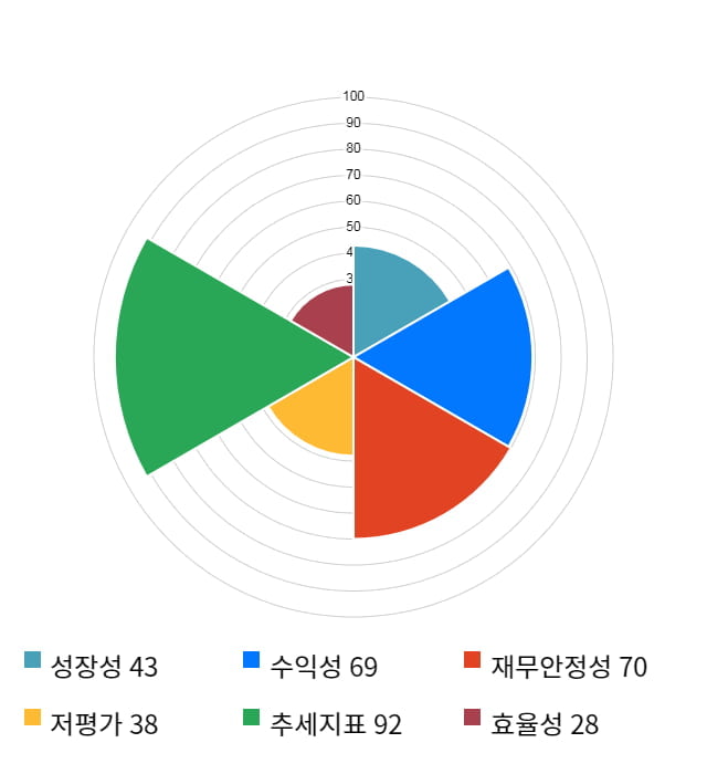 인텔리안테크, 52주 신고가 경신... 전일 대비 8% 상승