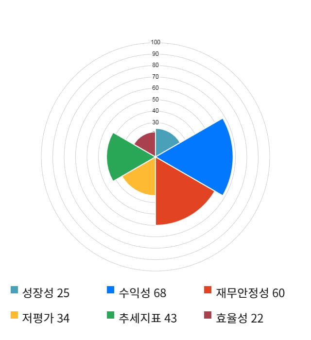 바이오제네틱스, 전일 대비 약 6% 하락한 8,720원