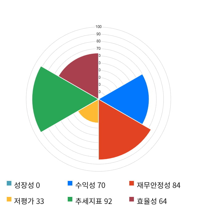 미래생명자원, 전일 대비 약 7% 상승한 4,590원