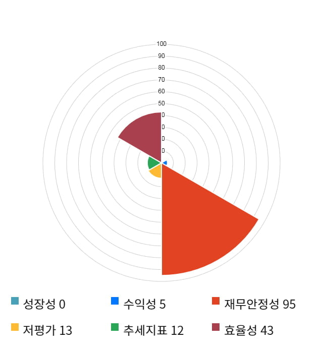 이노테라피, 전일 대비 약 6% 상승한 17,550원