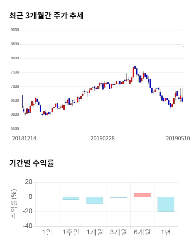 엘엠에스, 전일 대비 약 4% 상승한 8,720원