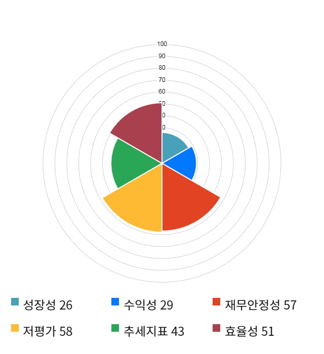 엘엠에스, 전일 대비 약 4% 상승한 8,720원