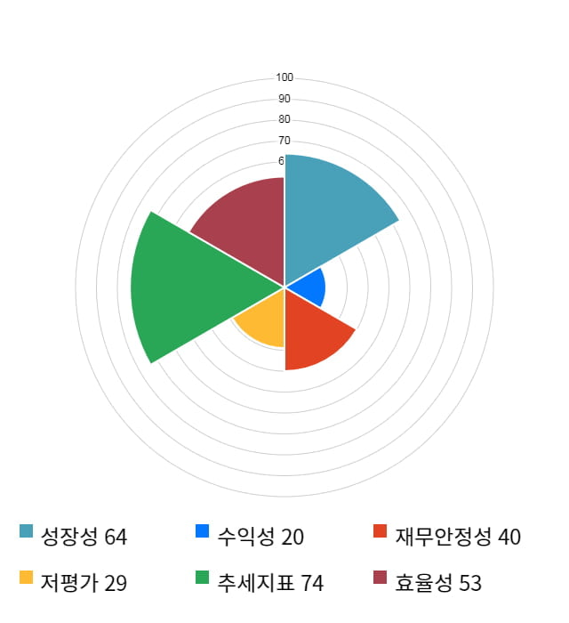 아이컴포넌트, 전일 대비 약 7% 하락한 6,780원