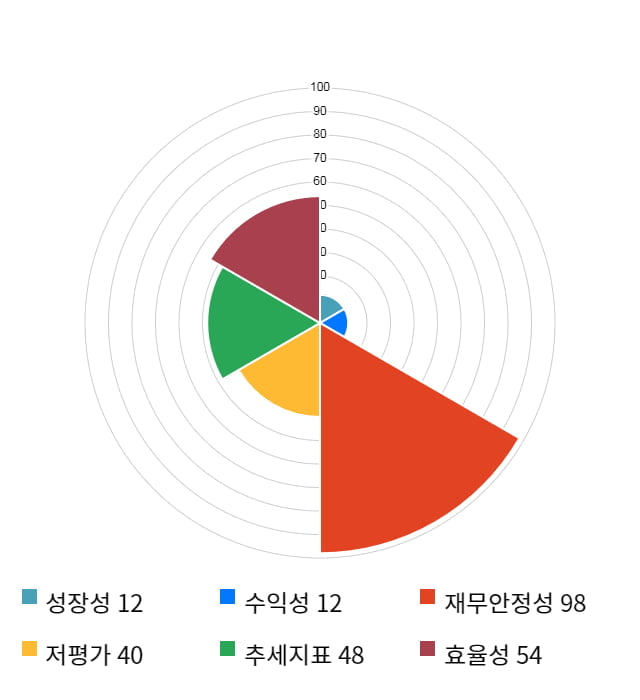 픽셀플러스, 전일 대비 약 4% 상승한 7,090원