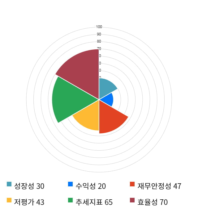 데이타솔루션, 전일 대비 약 6% 상승한 3,440원