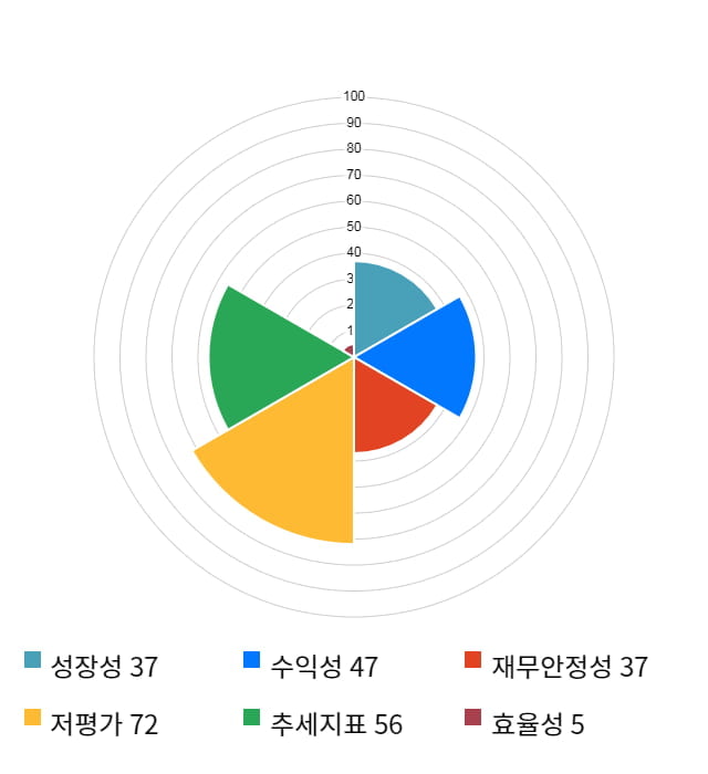 하이트론, 전일 대비 약 4% 상승한 4,050원