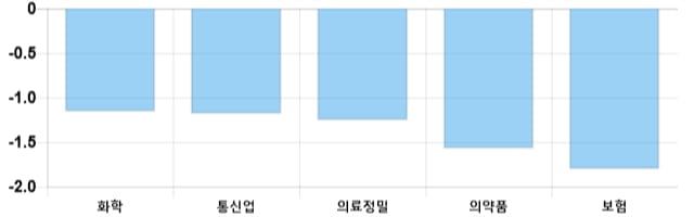 [이 시각 코스피] 코스피 현재 2096.61p 하락세 지속