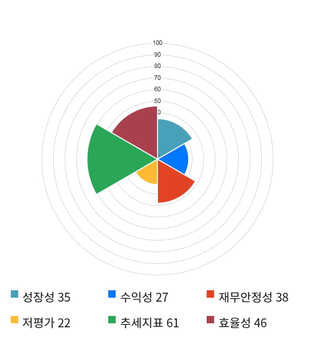 대웅제약, 전일 대비 약 9% 하락한 171,500원