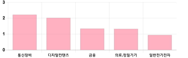 [이 시각 코스닥] 코스닥 현재 723.61p 상승 반전