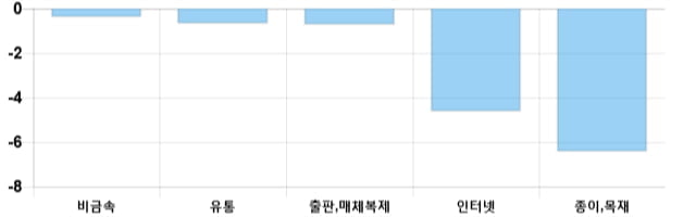 [이 시각 코스닥] 코스닥 현재 723.61p 상승 반전