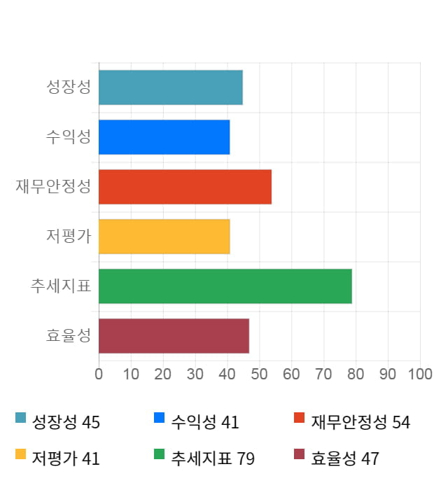 대웅, 10% 하락... 전일 보다 2,100원 내린 17,950원