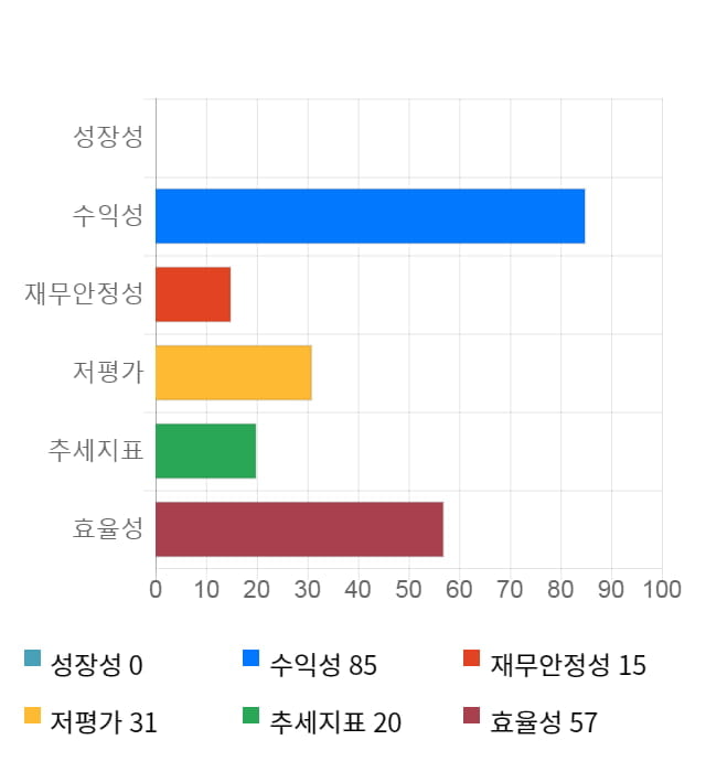 에코프로비엠, 전일 대비 약 3% 하락한 57,200원