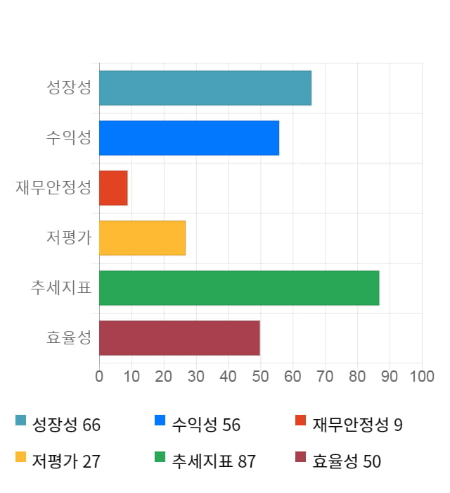 오스템임플란트, 52주 신고가 경신... 전일 대비 5% 상승