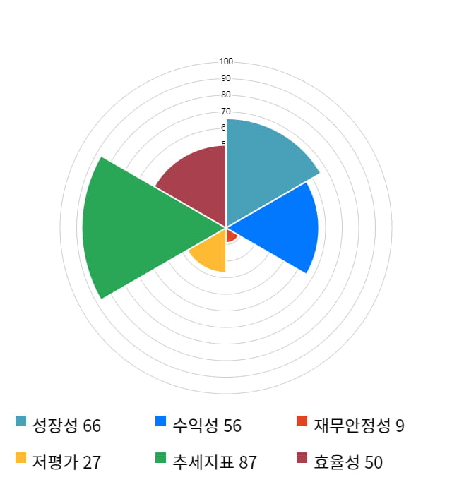 오스템임플란트, 전일 대비 약 5% 상승한 68,700원