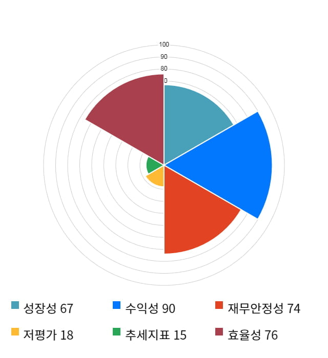 네이처셀, 전일 대비 약 8% 상승한 12,600원