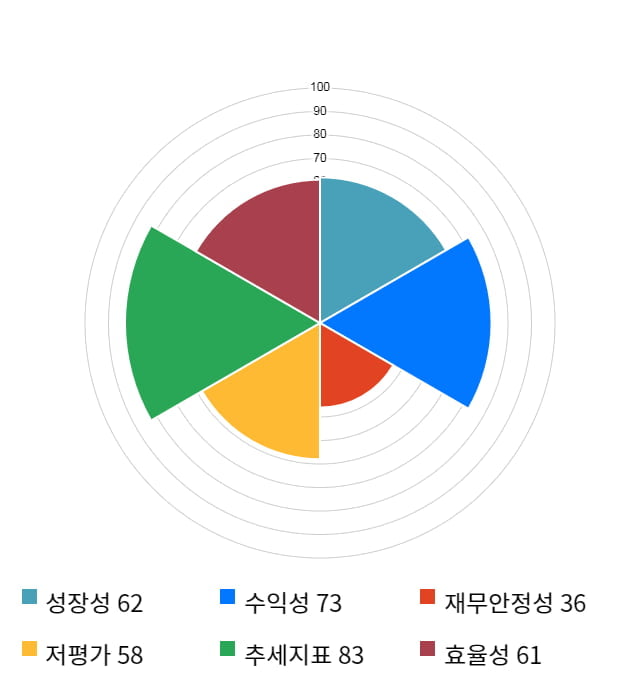 파워로직스, 전일 대비 약 4% 상승한 10,750원