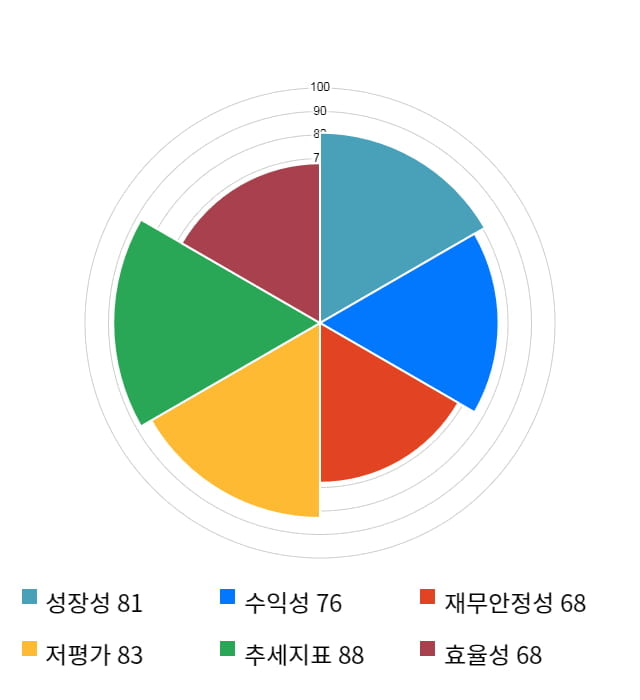 인탑스, 전일 대비 약 5% 하락한 16,450원