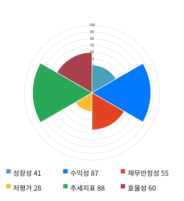 인크로스, 전일 대비 약 6% 하락한 24,100원