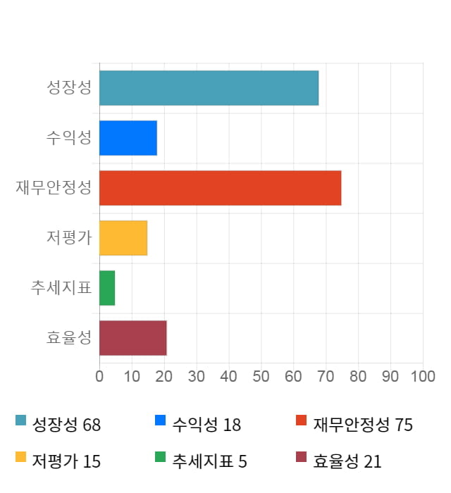 아이진, 전일 대비 약 5% 상승한 12,600원