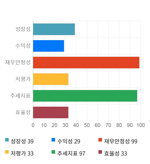 경인전자, 전일 대비 약 9% 하락한 37,300원