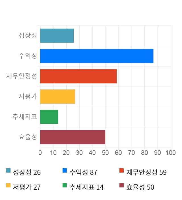 삼성바이오로직스, 전일 대비 약 5% 하락한 282,500원