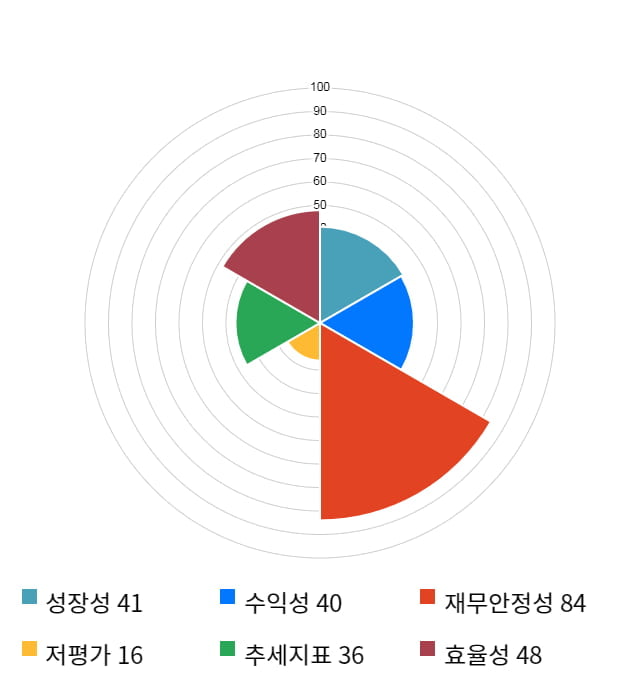 한올바이오파마, 전일 대비 약 4% 하락한 29,400원