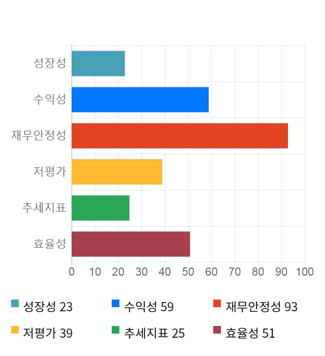 잇츠한불, 전일 대비 약 5% 하락한 25,700원