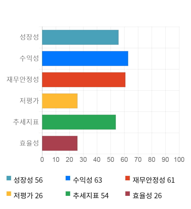 일진다이아, 전일 대비 약 4% 하락한 29,400원