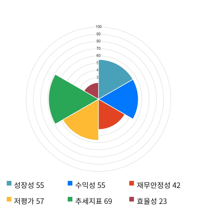 제일파마홀딩스, 전일 대비 약 3% 하락한 23,950원