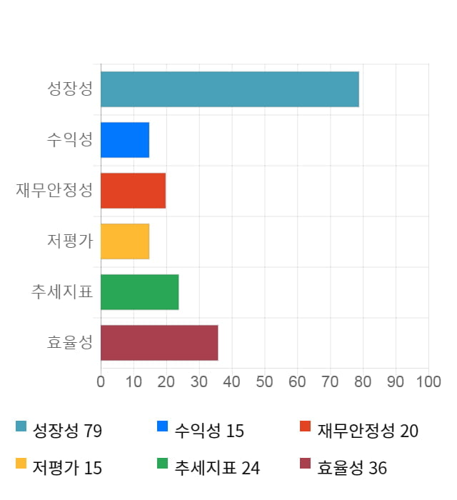 JW신약, 전일 대비 약 4% 하락한 5,860원