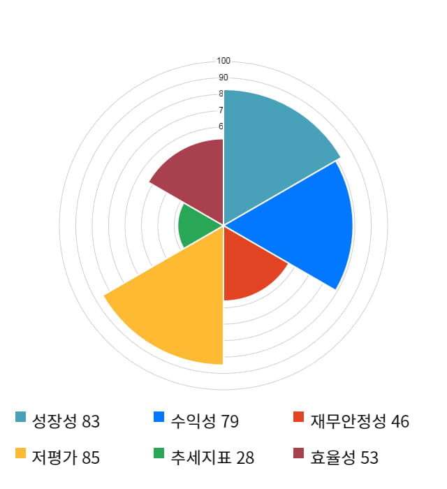 아세아시멘트, 전일 대비 약 4% 하락한 94,100원