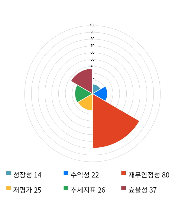 유니테스트, 전일 대비 약 5% 하락한 13,300원