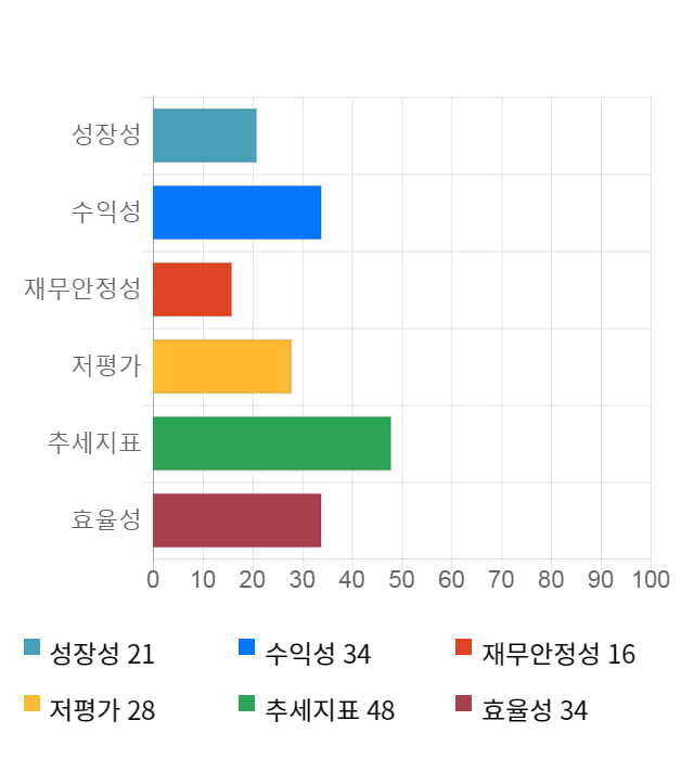 이엠코리아, 전일 대비 약 4% 하락한 6,400원