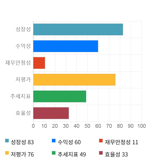 코스맥스비티아이, 전일 대비 약 6% 하락한 20,750원