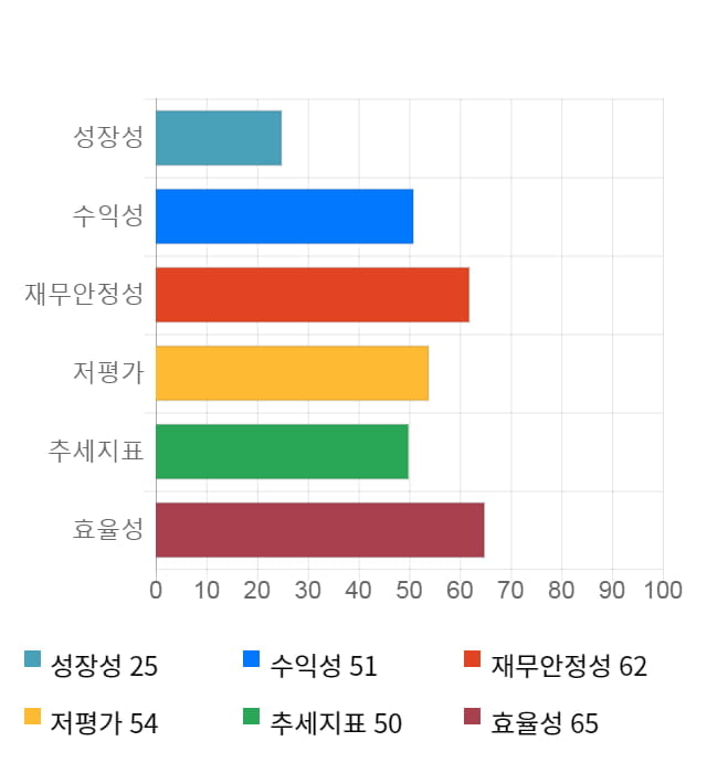 엘오티베큠, 전일 대비 약 5% 하락한 8,980원