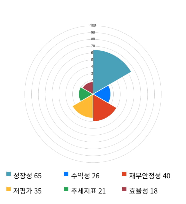 코스온, 전일 대비 약 5% 하락한 8,120원