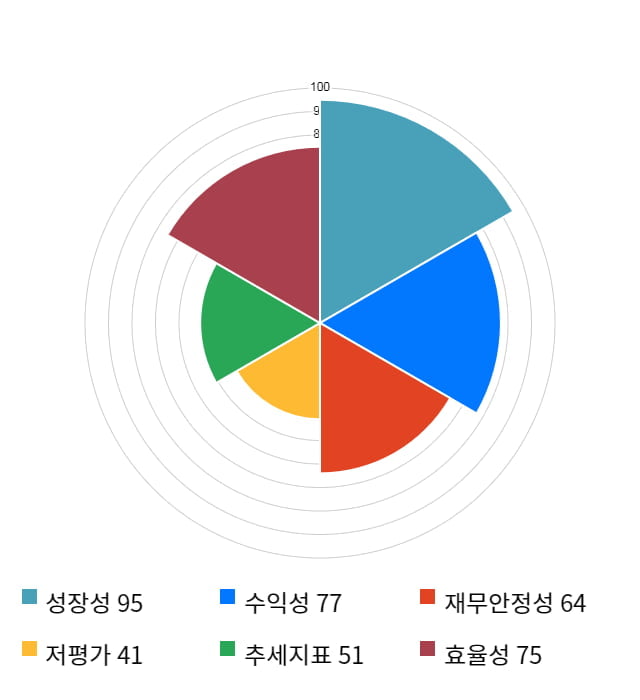 에이디테크놀로지, 전일 대비 약 3% 하락한 13,550원