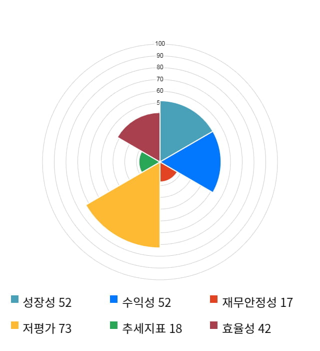 혜인, 전일 대비 약 4% 상승한 4,955원