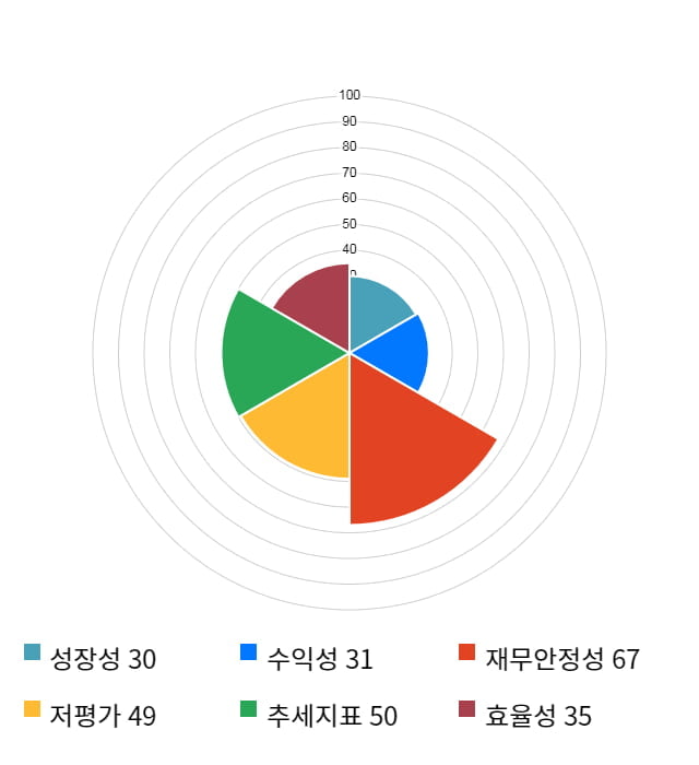 신화콘텍, 전일 대비 약 4% 하락한 3,575원