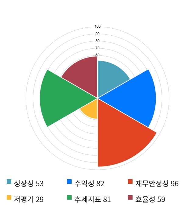 휴젤, 전일 대비 약 5% 하락한 390,100원