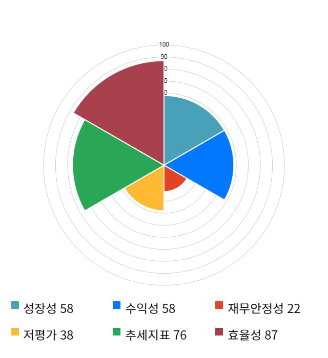 메가스터디교육, 52주 신고가 경신... 전일 대비 4% 상승