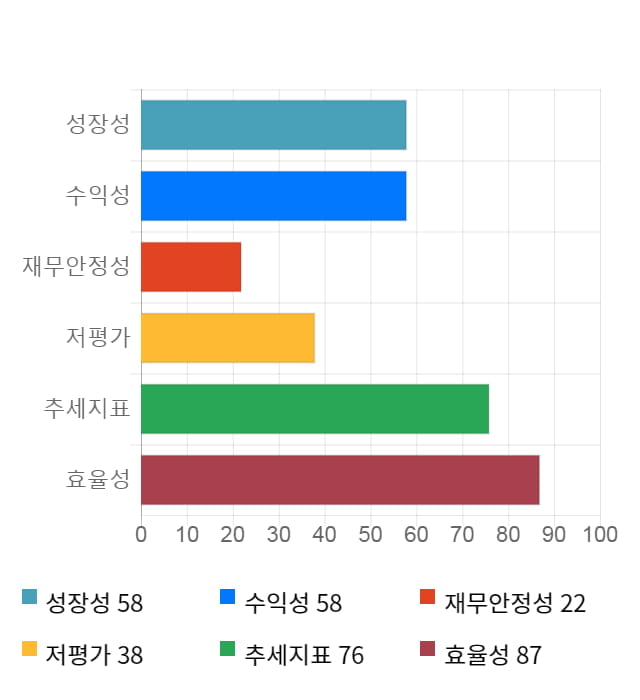 메가스터디교육, 전일 대비 약 4% 상승한 43,250원