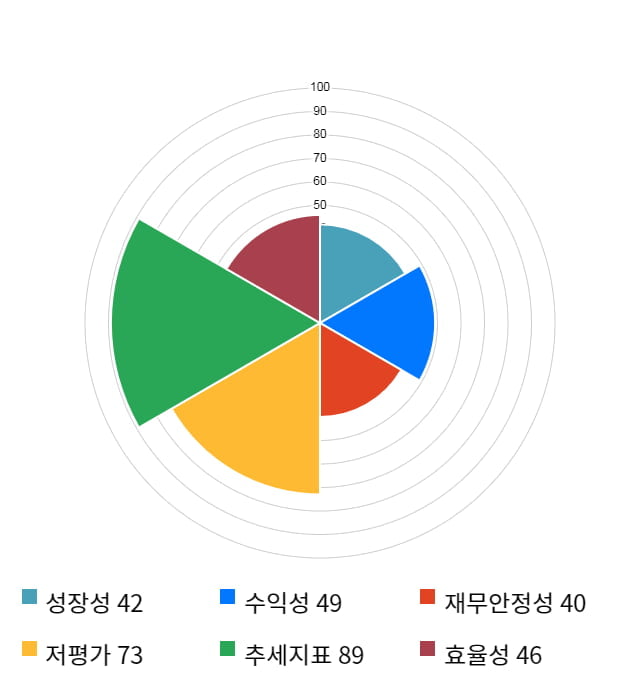 아이마켓코리아, 52주 신고가 경신... 전일 대비 4% 상승