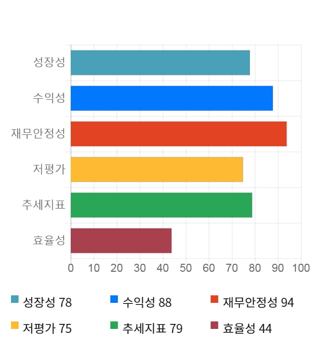 삼양통상, 전일 대비 약 4% 상승한 59,000원